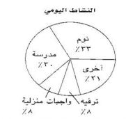 النشاط اليومي